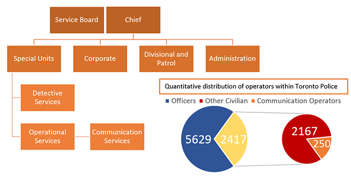 community organization