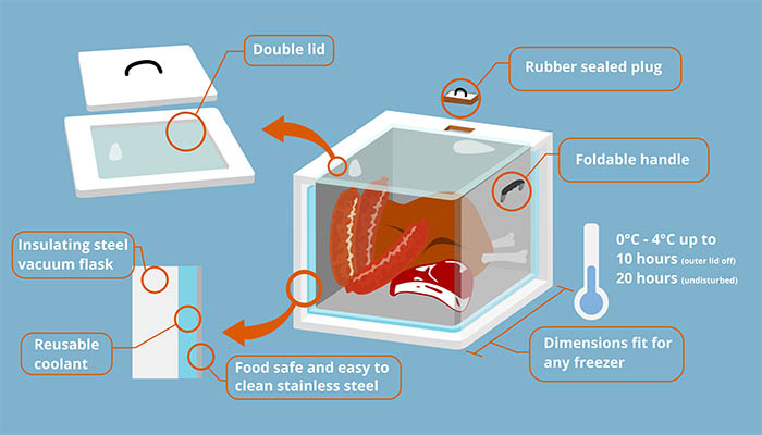 Freezer without deals electricity