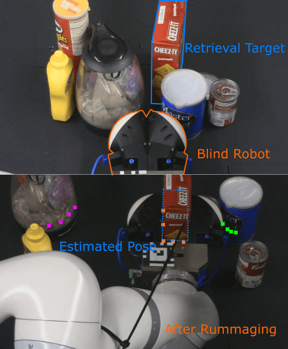 Soft Tracking Using Contacts for Cluttered Objects to Perform Blind Object Retrieval